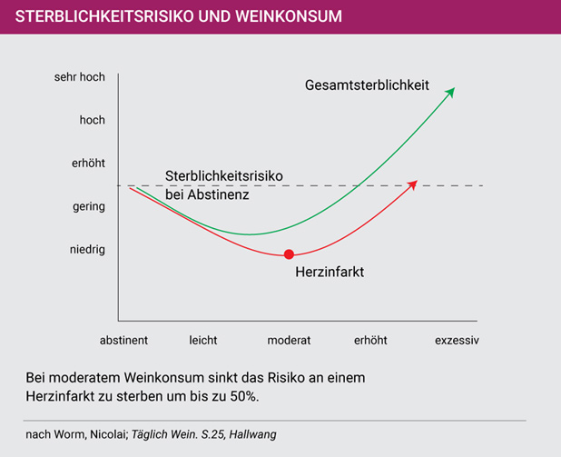 Gesundheit